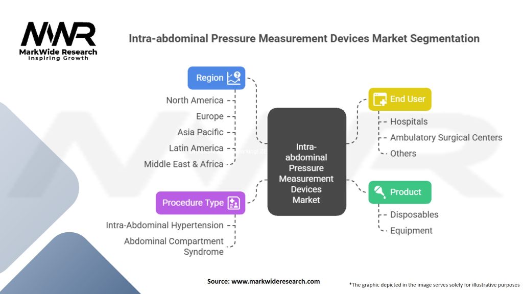 Intra-abdominal Pressure Measurement Devices Market Segmentation
