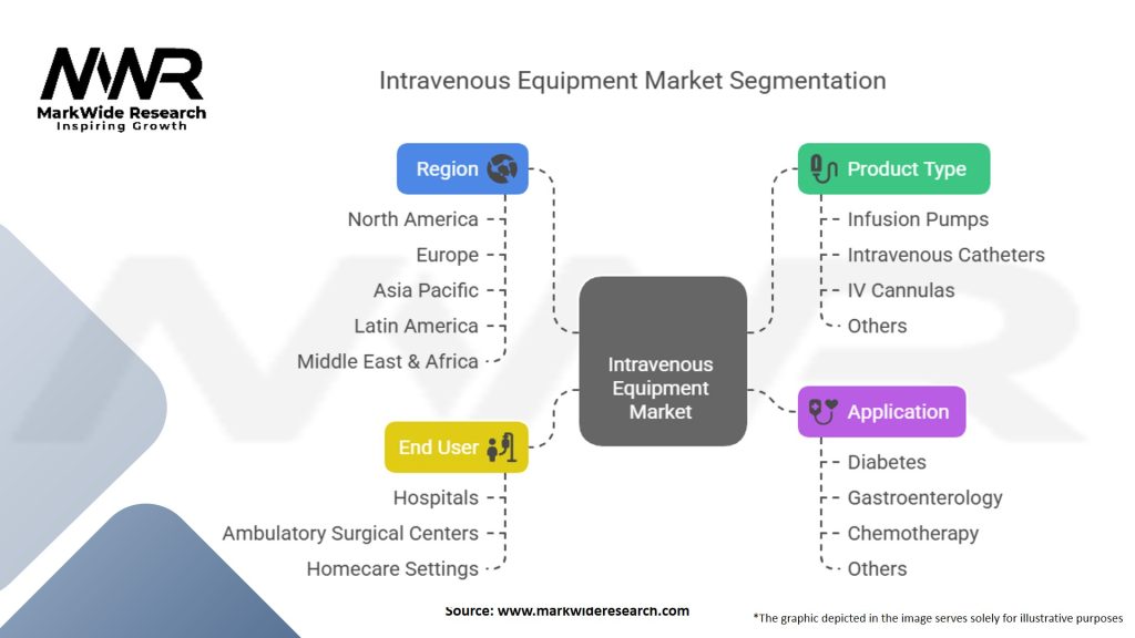 Intravenous Equipment Market