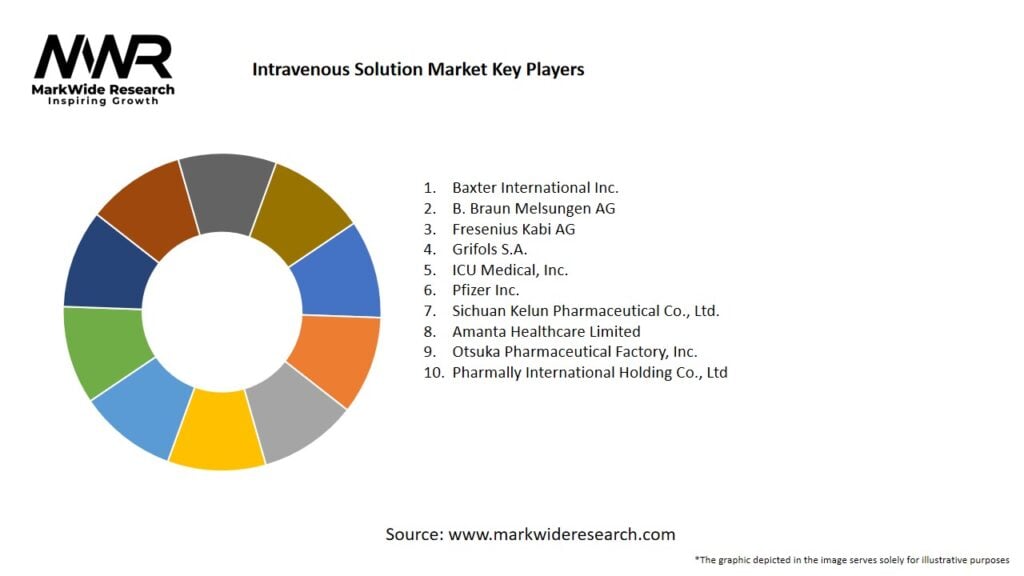 Intravenous Solution Market
