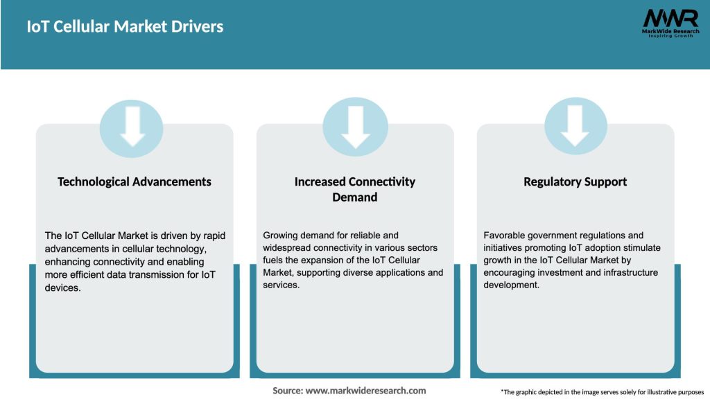 IoT Cellular Market Drivers