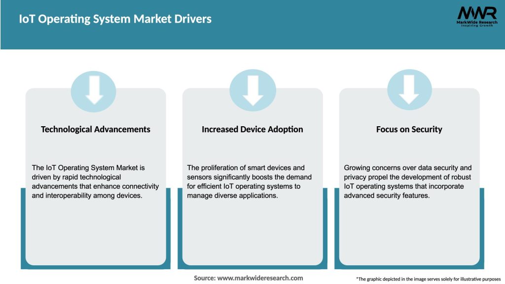 IoT Operating System Market Drivers