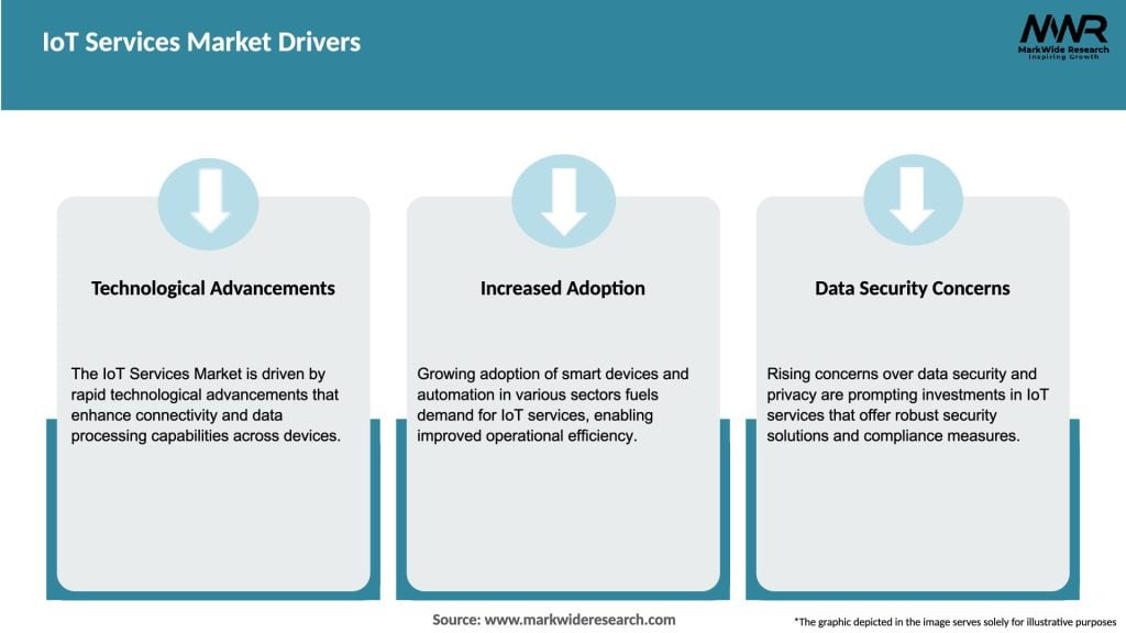 IoT Services Market Drivers