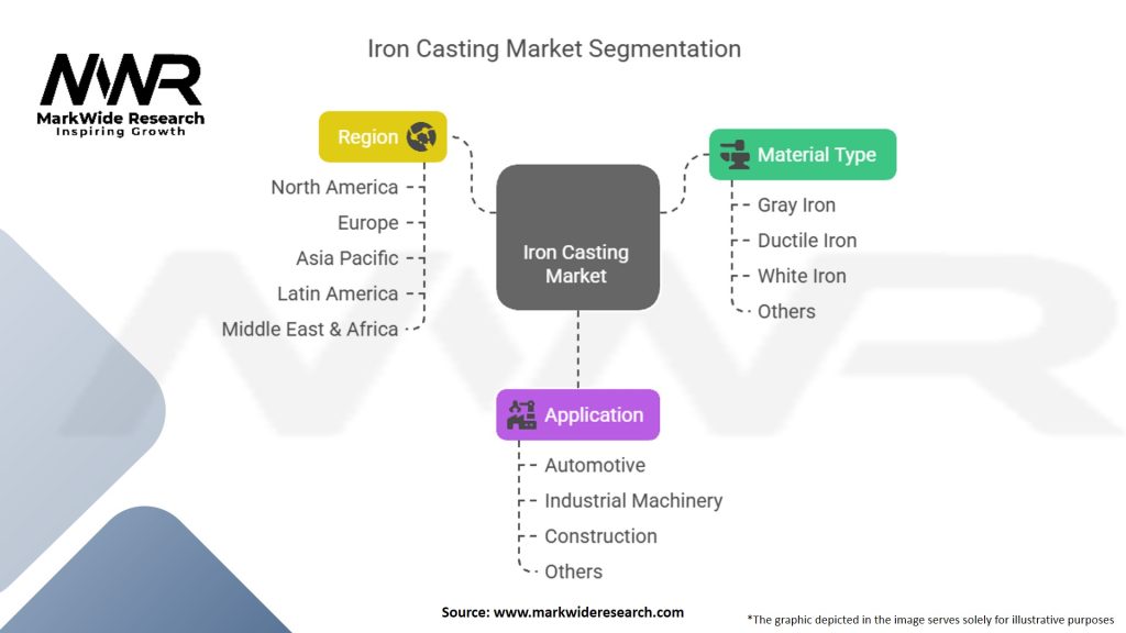 Iron Casting Market