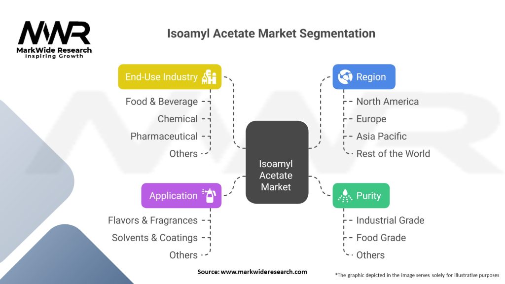 Isoamyl Acetate Market 