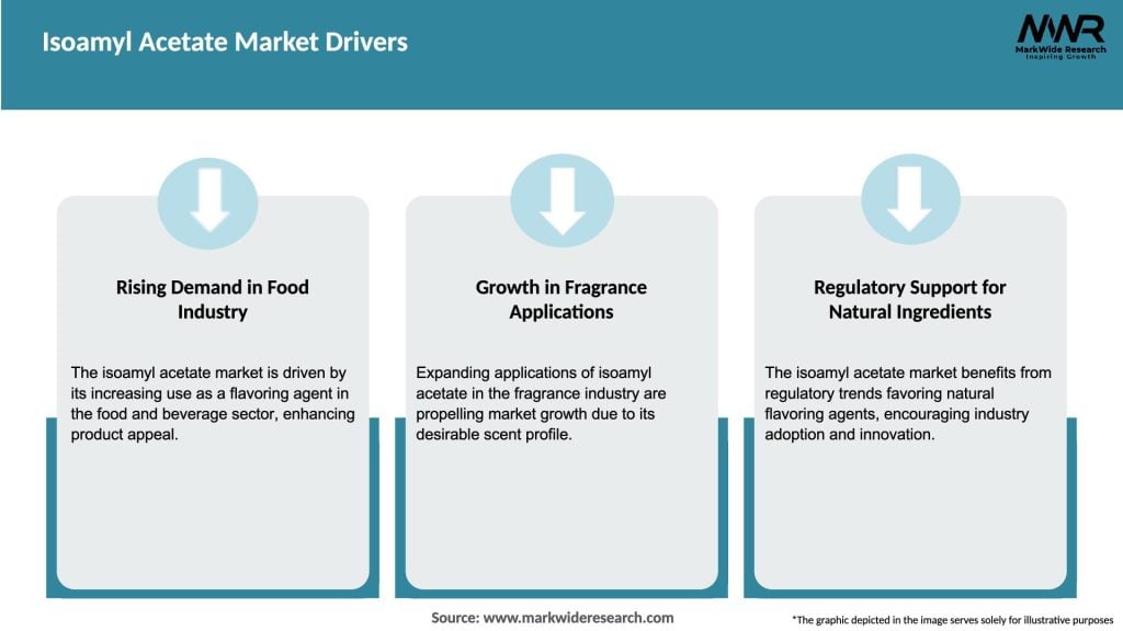 Isoamyl Acetate Market Drivers