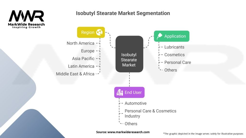 Isobutyl Stearate Market