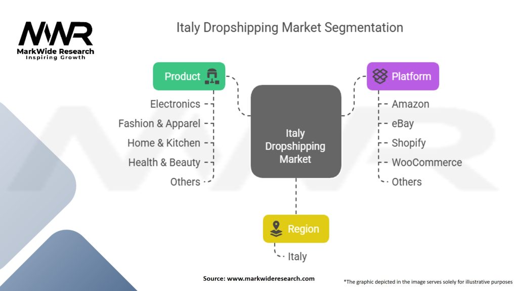 Italy Dropshipping Market
