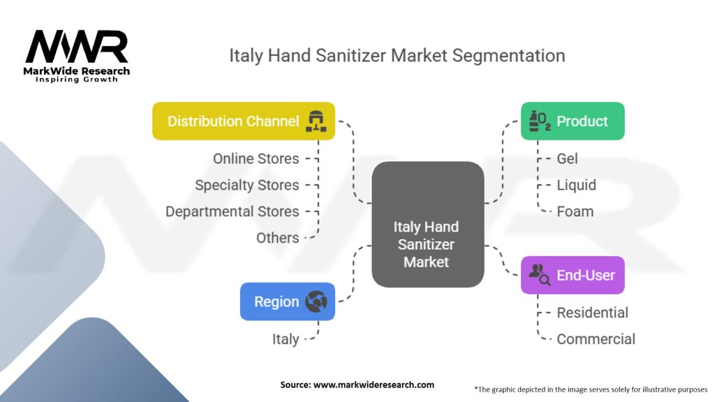 Italy Hand Sanitizer Market Segmentation