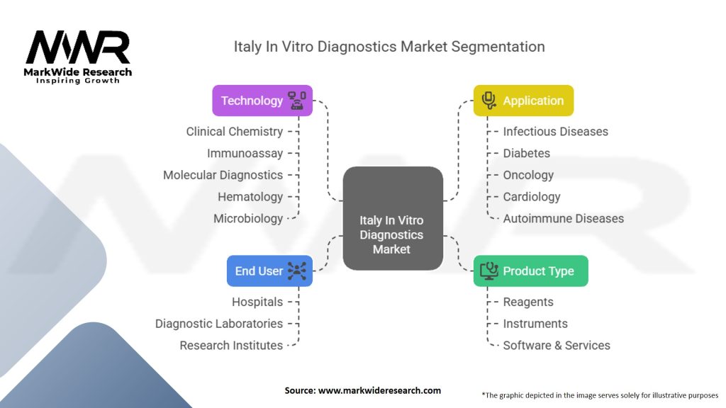 Italy In Vitro Diagnostics Market Segmentation