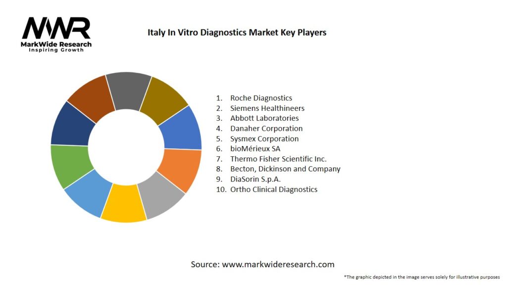 Italy In Vitro Diagnostics Market Key Players