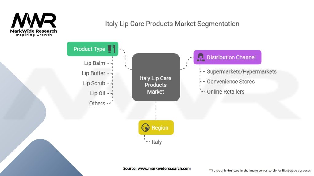 Italy Lip Care Products Market