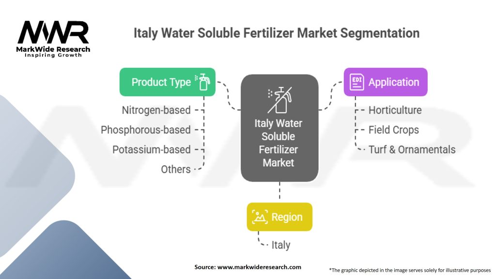 Italy Water Soluble Fertilizer Market Segmentation