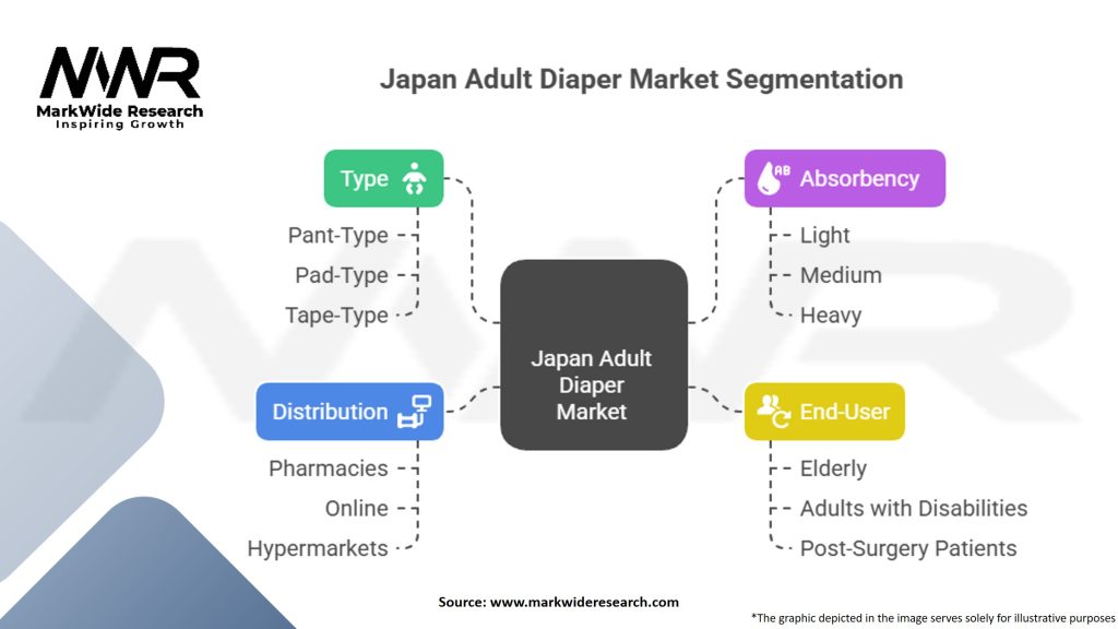 Japan Adult Diaper Market