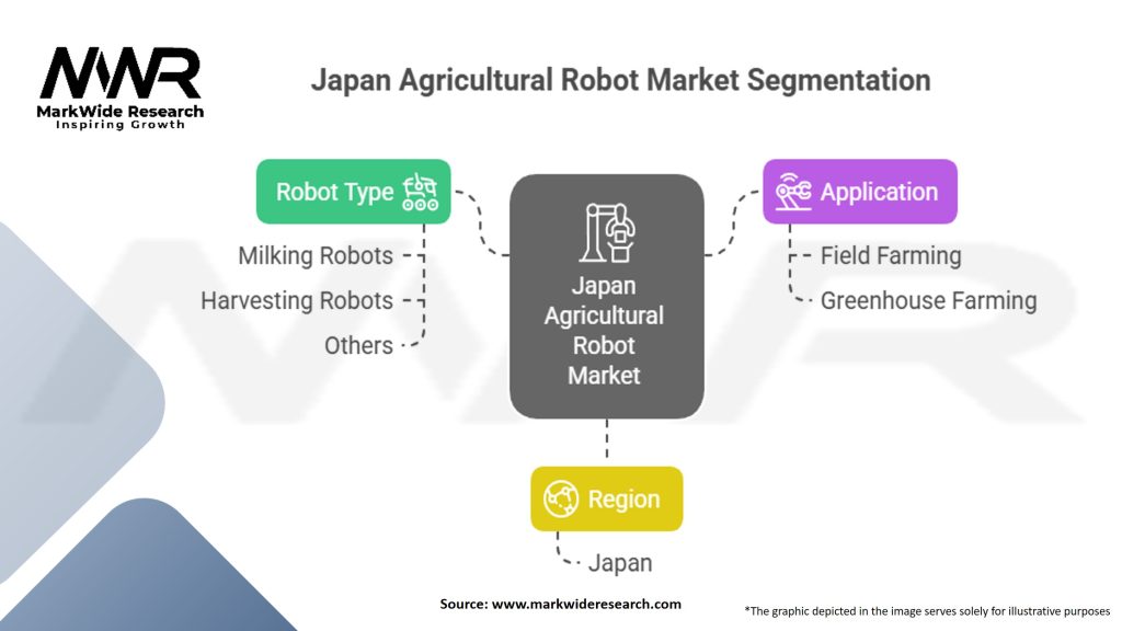 Japan Agricultural Robot Market