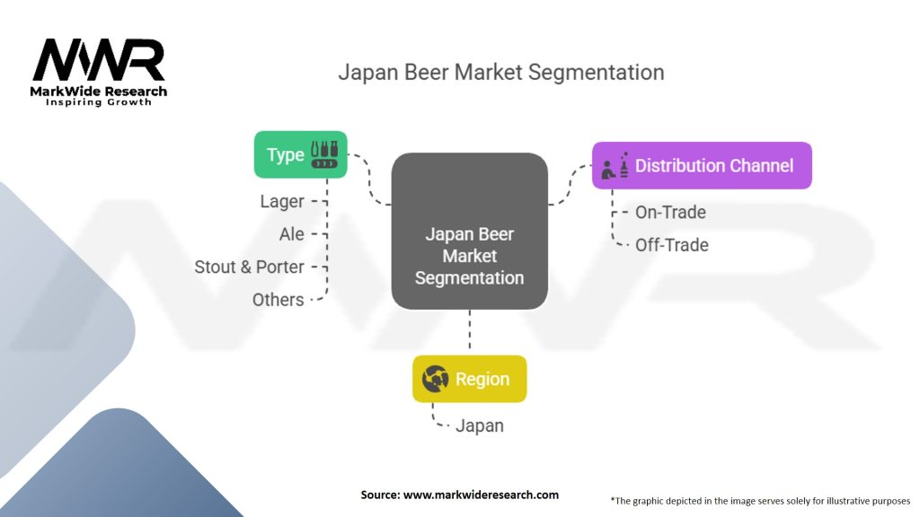 Japan Beer Market Segmentation