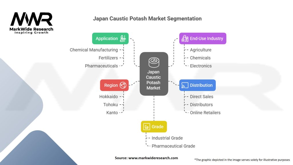 Japan Caustic Potash Market Segmentation