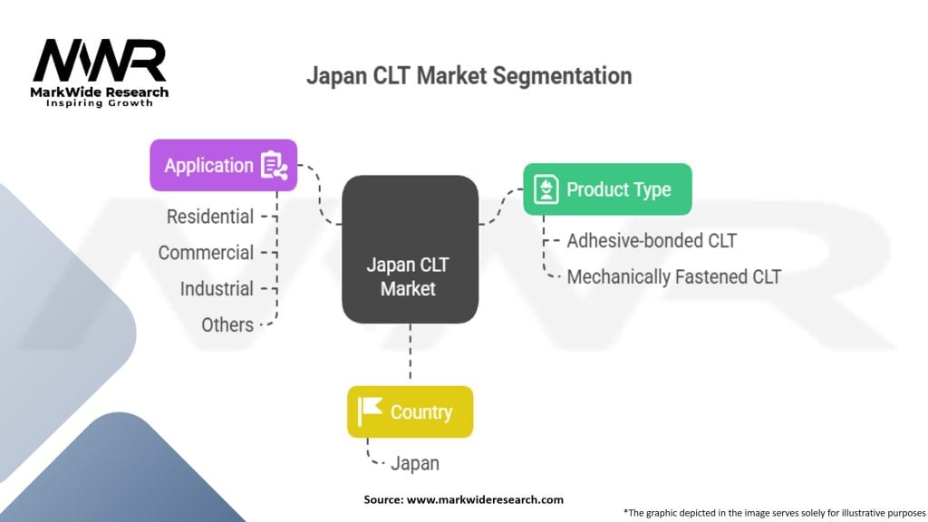 Japan Cross Laminated Timber (CLT) Market