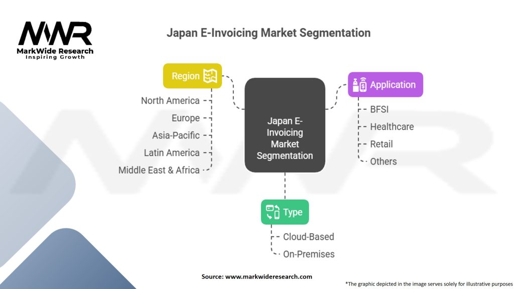 Japan E-Invoicing Market Segmentation