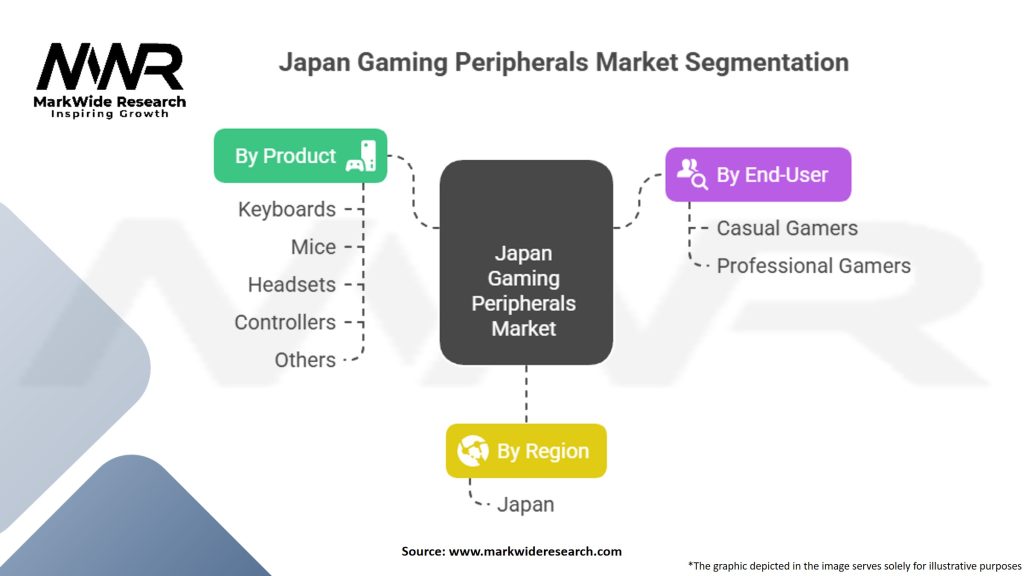 Japan Gaming Peripherals Market Segmentation