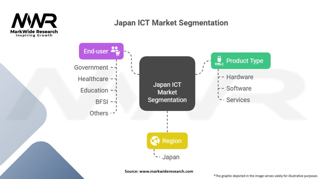 Japan ICT Market Segmentation