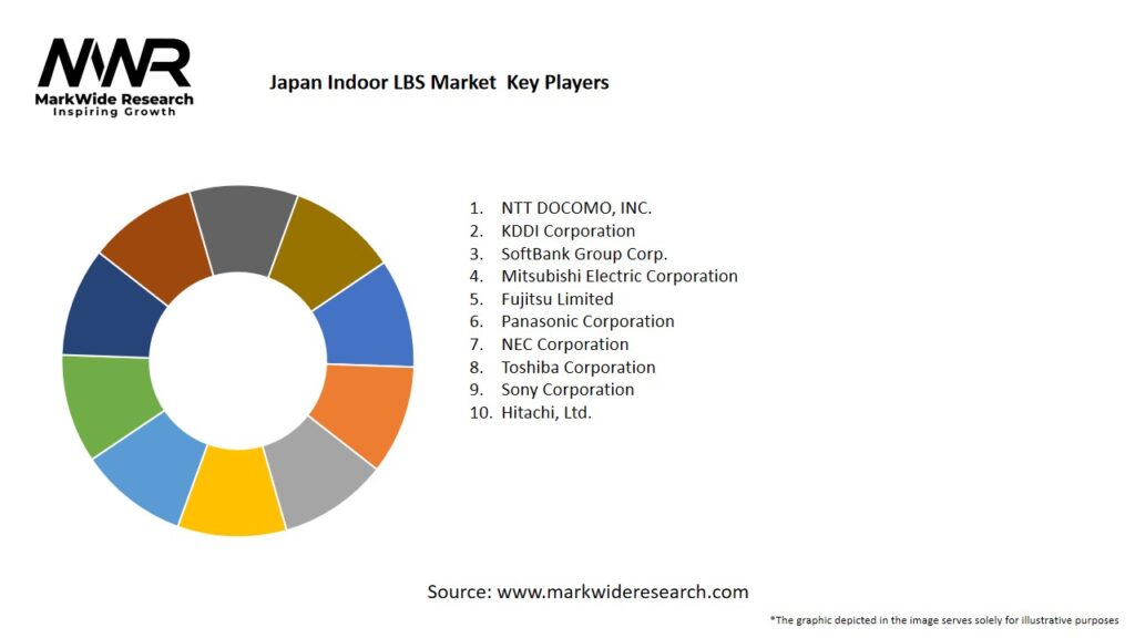 Japan Indoor LBS Market 