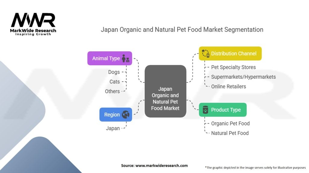 Japan Organic and Natural Pet Food Market