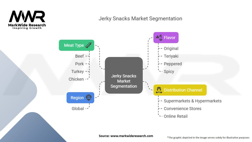 Jerky Snacks Market Segmentation