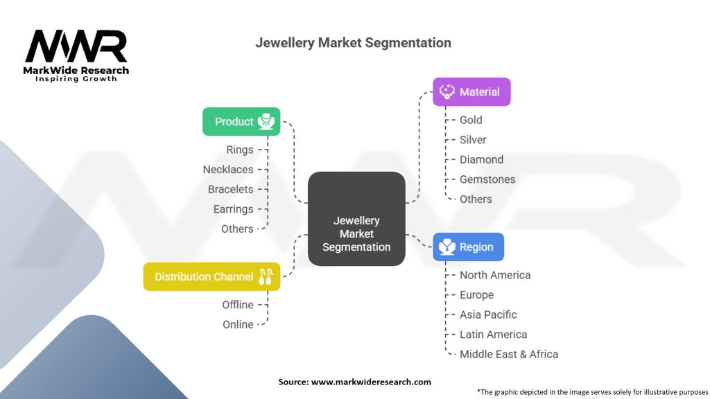 Jewellery Market