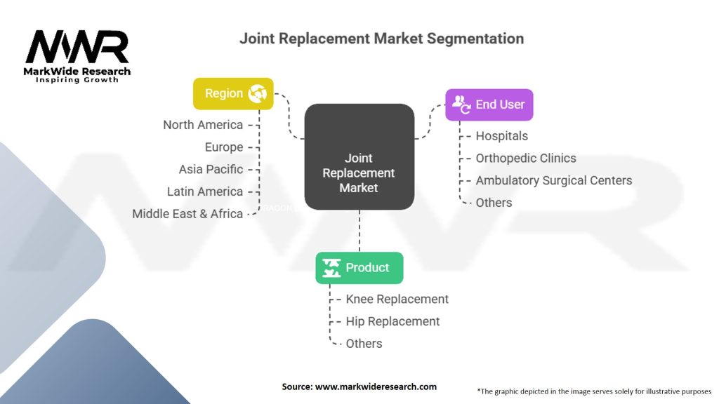 Joint Replacement Market