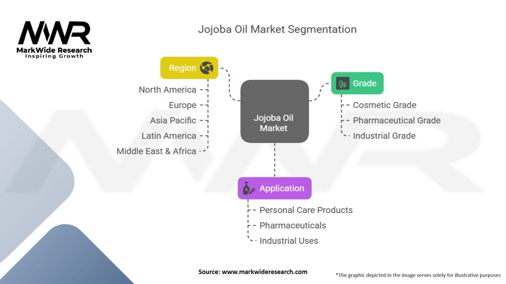 Jojoba Oil Market