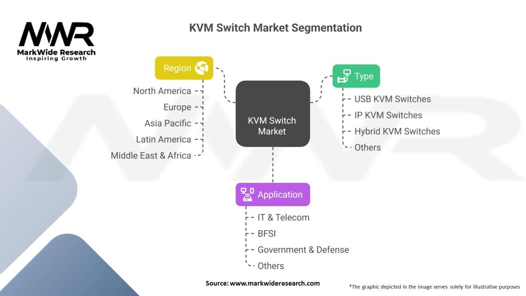 KVM Switch Market Segmentation