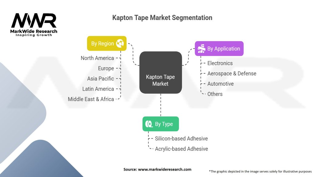 Kapton Tape Market Segmentation