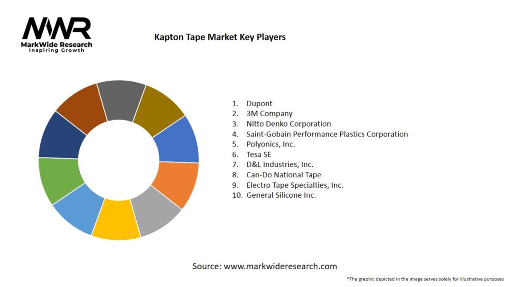 Kapton Tape Market Key Players