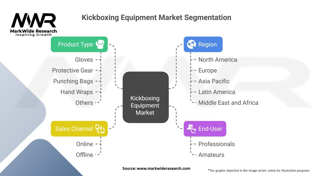 Kickboxing Equipment Market Segmentation