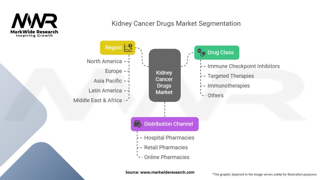 Kidney Cancer Drugs Market Segmentation