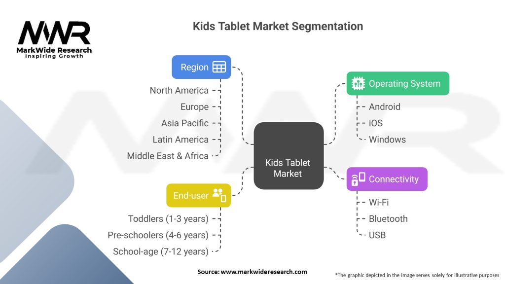 Kids Tablet Market 