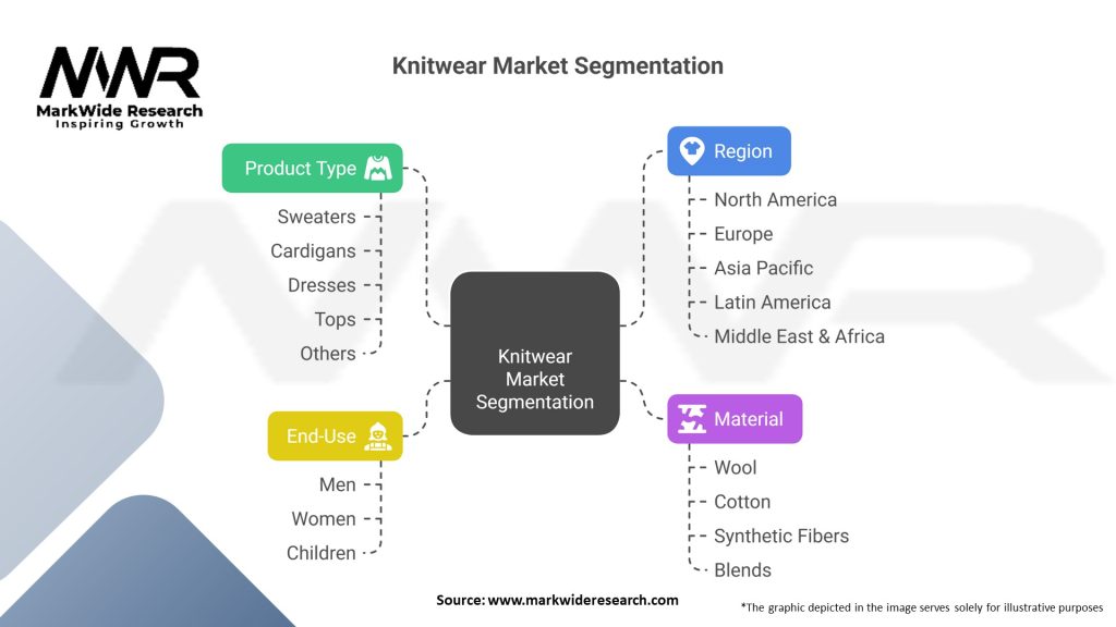 Knitwear Market Segmentation