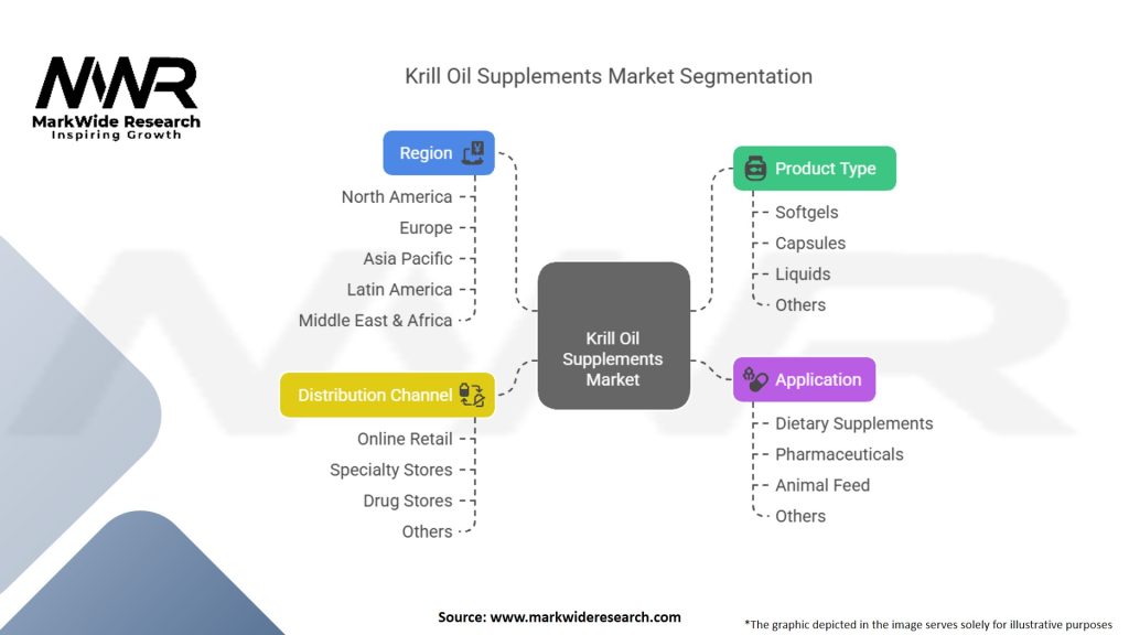 Krill Oil Supplements Market