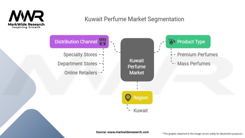 Kuwait Perfume Market Segmentation