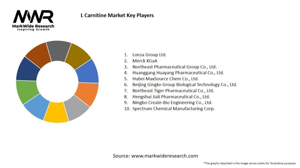L-Carnitine Market