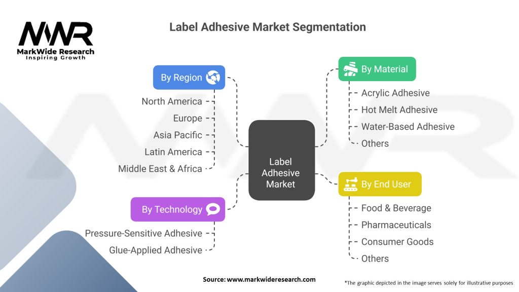 Label Adhesive Market Segmentation