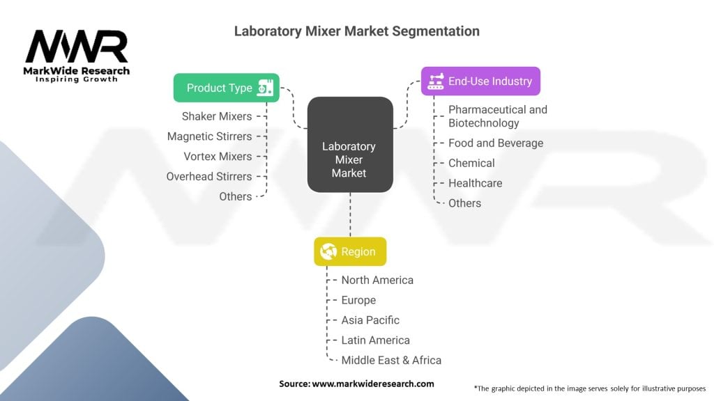 Laboratory Mixer Market Segmentation