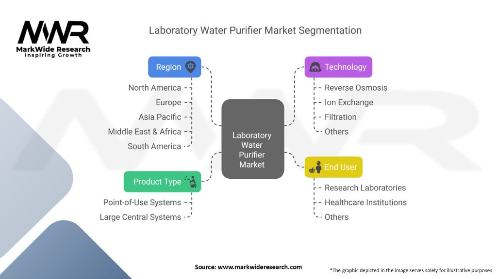 Laboratory Water Purifier Market