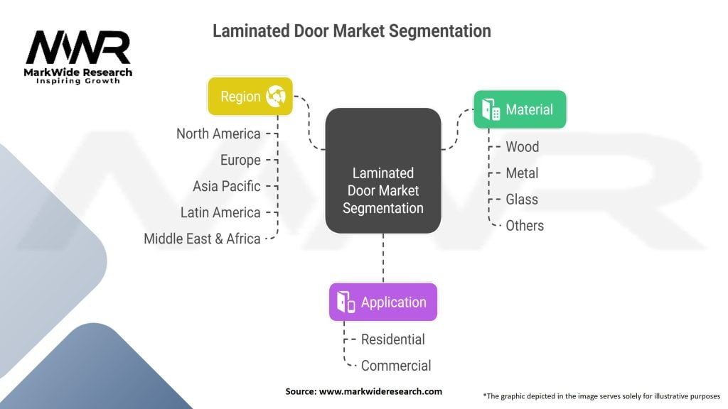 Laminated Door Market Segmentation