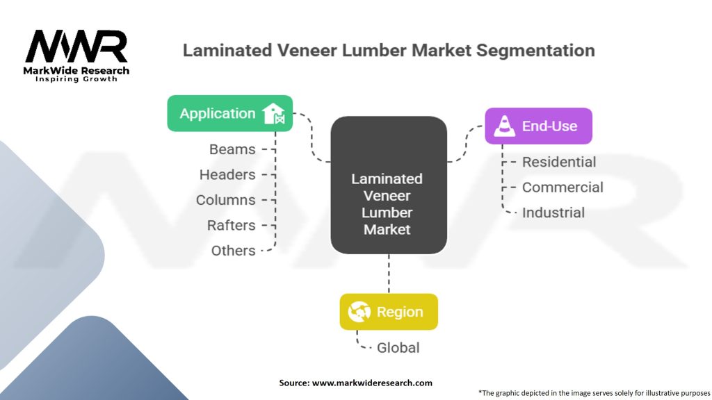 Laminated Veneer Lumber Market Segmentation