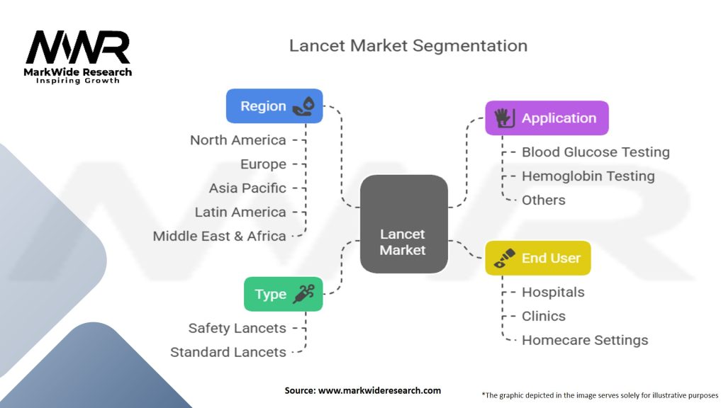 Lancet Market