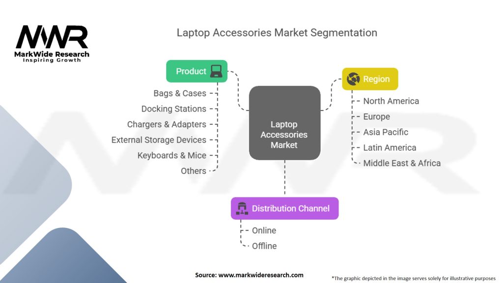 Laptop Accessories Market Segmentation