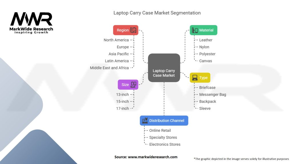 Laptop Carry Case Market