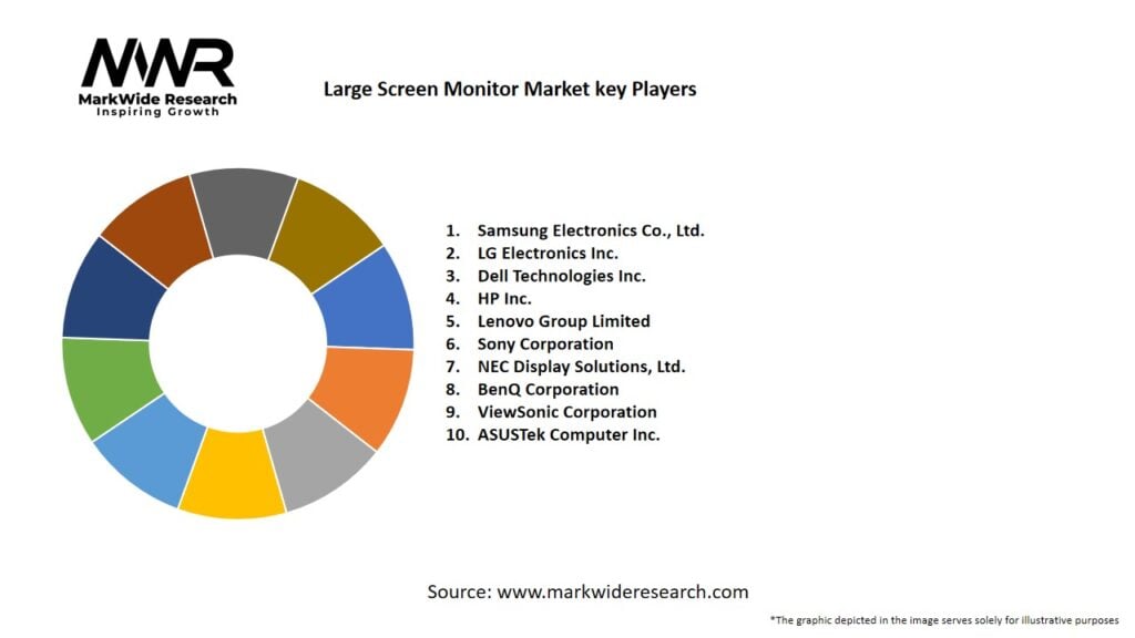 Large Screen Monitor Market