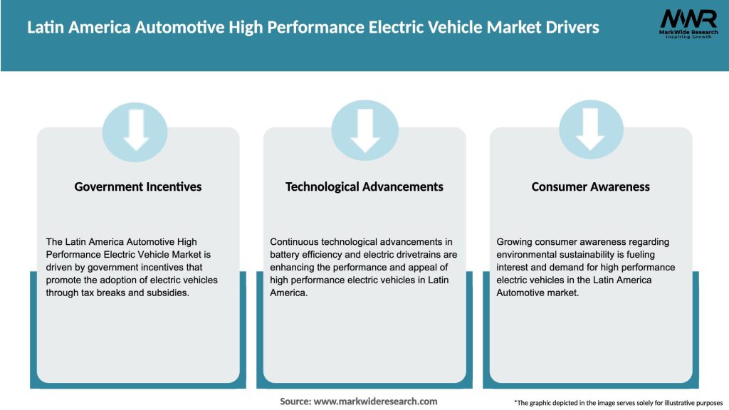 Latin America Automotive High Performance Electric Vehicle Market Drivers
